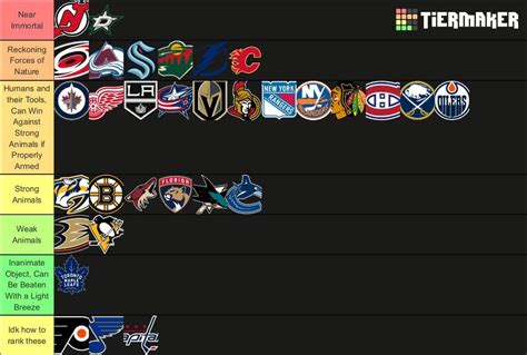 Tier List Of Nhl Teams Based On How Strong Their Teams Namesake Would