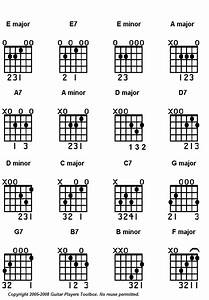 D Major Guitar Chord Diagram