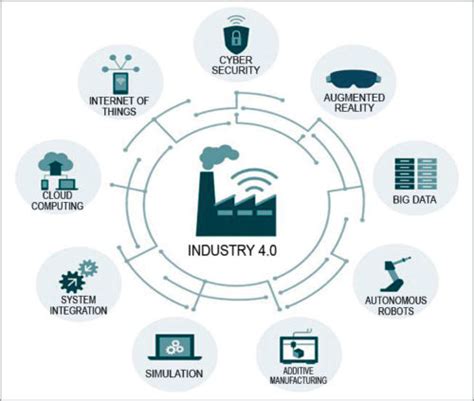 Check out this nine pillars of peace guide for genshin impact. The IoT, AR And VR: A Fruitful Synergy in Industry 4.0
