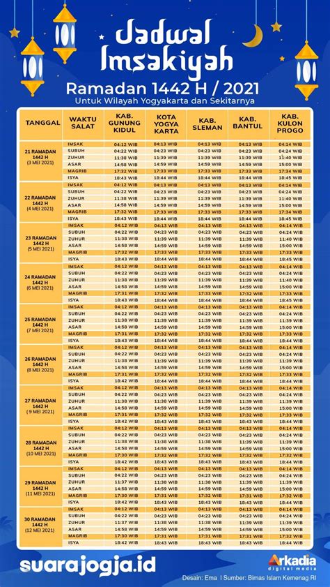 Jadwal Imsakiyah Yogyakarta Dan Sekitarnya Ramadan 2021 Atau 1442 Hijriah