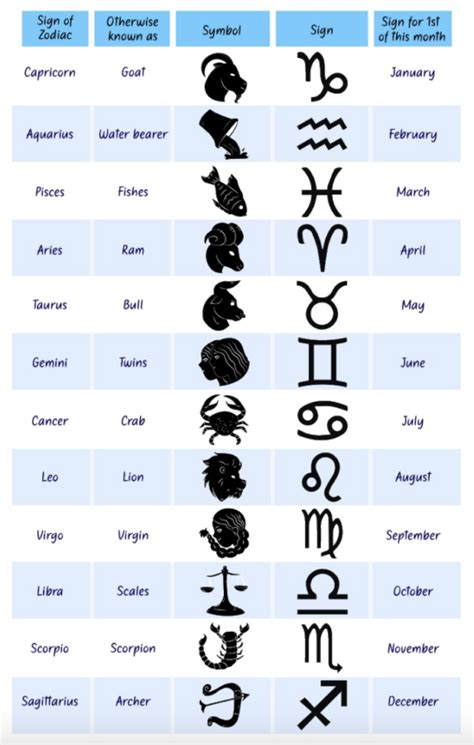 The Twelve Zodiac Signs How They Affect Daily Living The Hilltopper