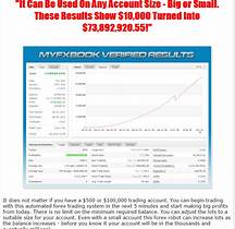 Verified results of 5 pips a day Forex expert advisor
