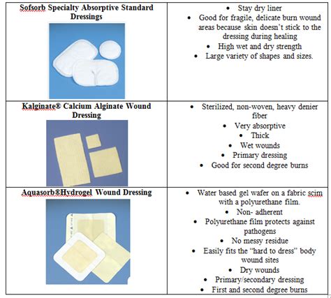 Wound Dressing For Burn Patients Burn Care Nursing Burn Wound Care