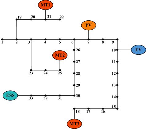 Improved Ieee33 Node Distribution Network System Download Scientific