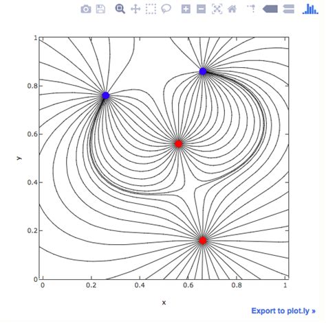 Python Matplotlib Tips Simple Way To Draw Electric Field Lines Using 47328 Hot Sex Picture