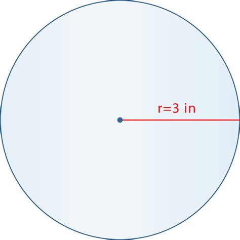 Circumference Of A Circle Ck 12 Foundation