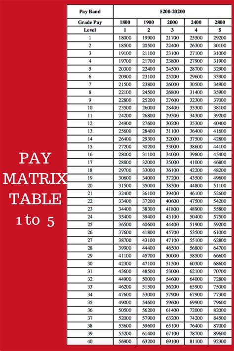 Pay Level 1 To 5 Pay Matrix Table Govtempdiary