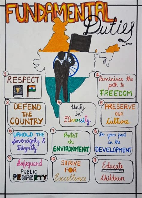 Poster On Fundamental Rights