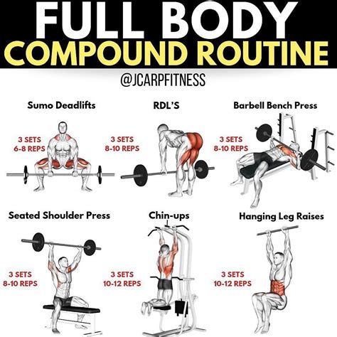 Full Body Workout Routine Body Workout Plan Workout Chart Gym Workout Tips Bodyweight