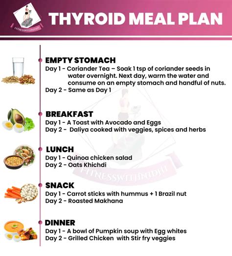 Best Thyroid Diet Plan For Weight Loss Fitness With Nidhi