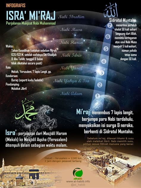 Gambar Ucapan Isra Mi'Raj – pulp