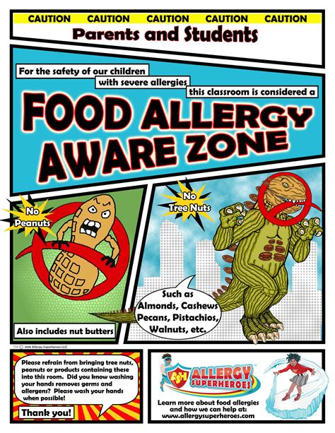Food Allergy Aware Zone No Nuts Poster Allergy Superheroes