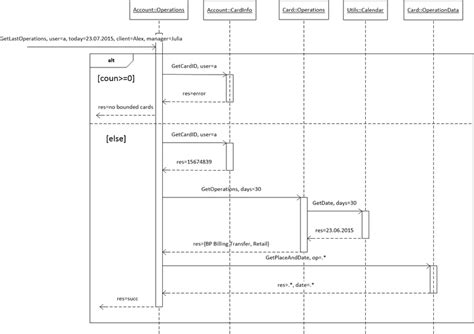 Mapping Log Attributes Onto Uml Sequence Diagram Components Download
