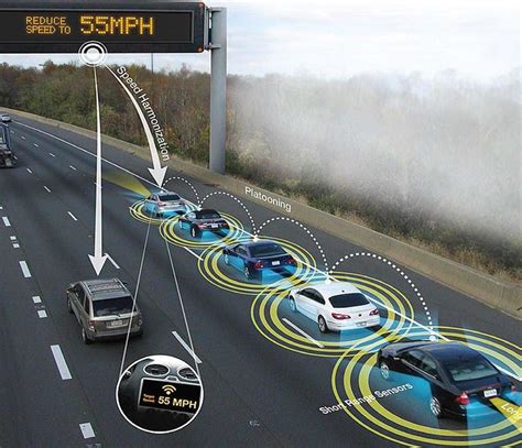Unlocking The Future Of Iot Connected Cars