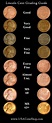 A handy Coin Grading Chart! | Valuable pennies, Rare coins worth money ...
