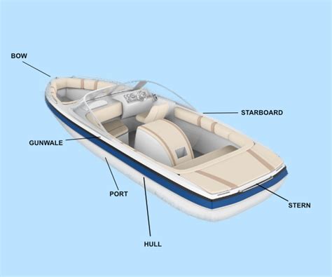 What Are The Various Parts Of A Boat Boat Anatomy
