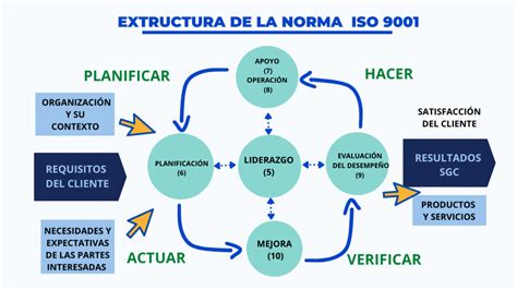 Mapa Conceptual De La Norma Iso 90012015 Pink Wallpap
