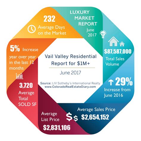 Pin On Vail Real Estate