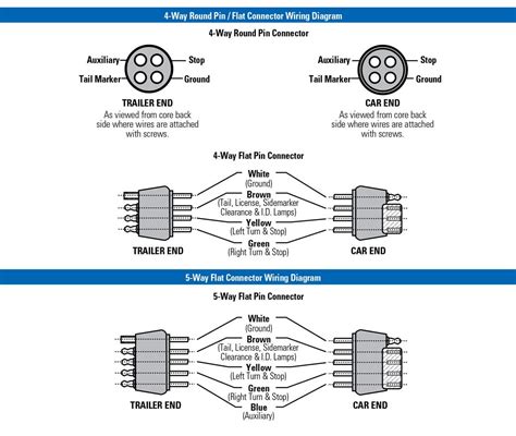 The Basics Of 4 Flat Wiring Diagrams For Trailers Moo Wiring