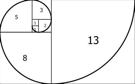Fibonacci Sequence Inforgraphic Poster Acronymat