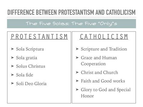 The Difference Between Catholic And Protestant
