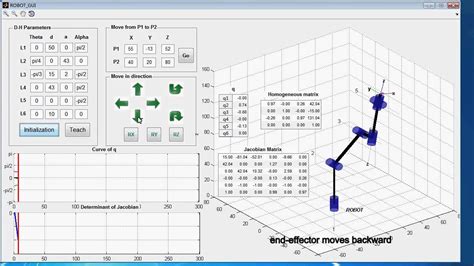 Robot Gui Youtube