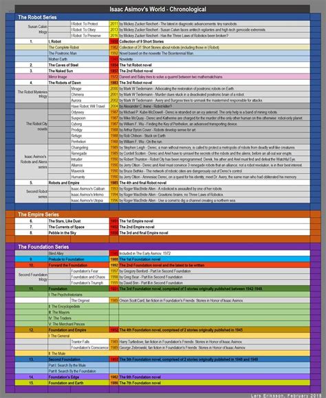 Asimovs Chronology Of The World Books Reference Criminal Justice