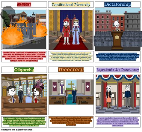 Forms Of Government Storyboard Storyboard By C68f10ea