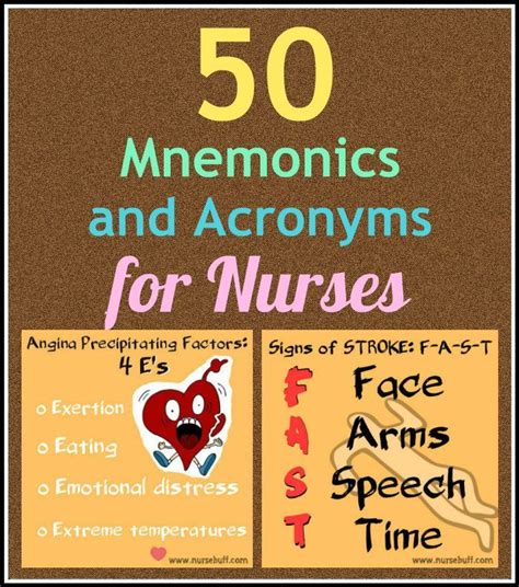 50 Nursing Mnemonics And Acronyms Winning Pluto Nursing Mnemonics