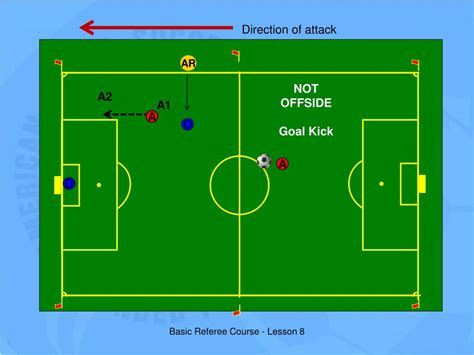 Ppt Elements Of The Offside Infraction Position Time Of Judgment