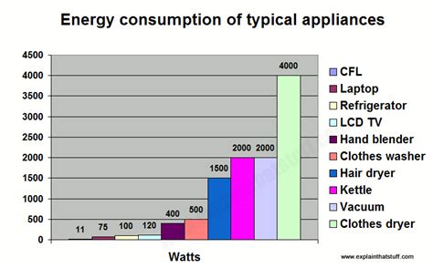 Solar Home Wiki Solar Energy Companies In Atlanta Energy Consumption