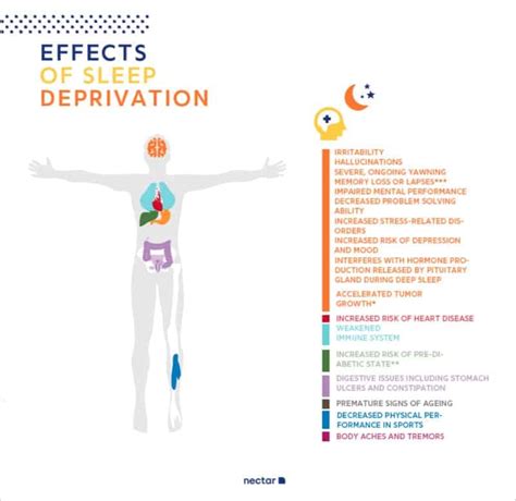 What Is Sleep Deprivation And Its Causes Symptoms Effects And Treatments