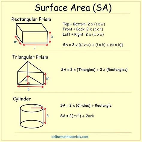Math Formula Sheet Surface Area Of 3d Objects Math Formulas Math