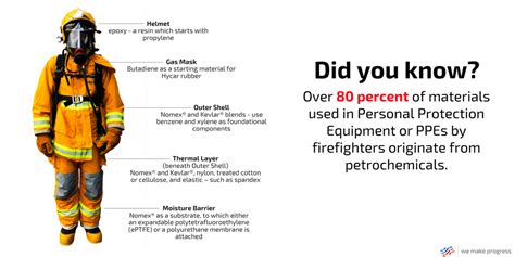 Petrochemicals Protect Firefighters American Fuel And Petrochemical