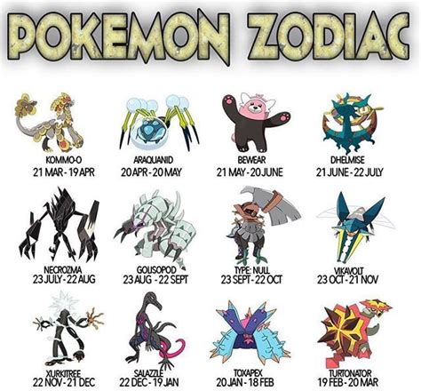 Alolan Zodiac Pokémon Amino