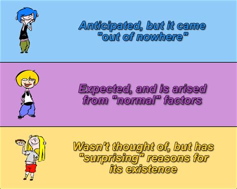 Different Types Of Crushes Explained Ededdneddy