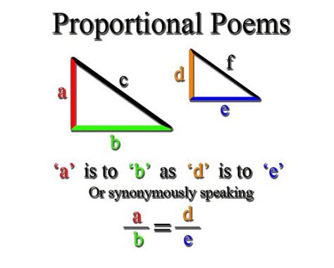 Mathematical Poetry: New Proportional Poem Blog