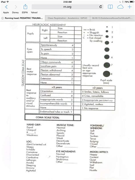 Neuro Assessment Emergency Nursing Nursing School Tips Icu Nursing