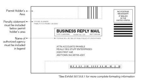 How to address a letter: DMM 703 Nonprofit and Other Special Eligibility