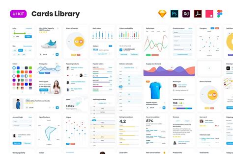50 Best Figma Templates Ui Kits Wireframe Kits For 2023 Gold