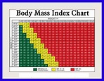 BMI-Body Mass Index Basics - Milka Clarke Stroke Brain Trauma Foundation