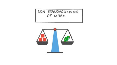 Lesson Video Nonstandard Units Of Mass Nagwa