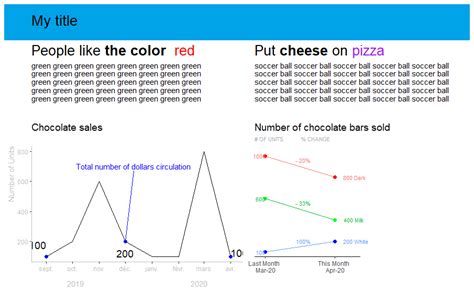 R How To Arrange Multiple Plots In Using Cowplot And Ggplot Stack