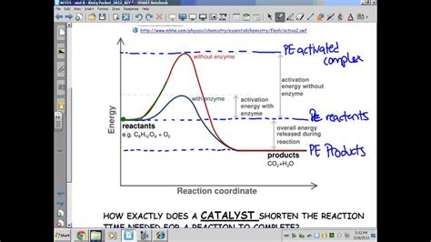 Activation energy can be influenced by temperature and catalyst. Kinetics, Thermodynamics, & Equilibrium: PE Diagrams ...