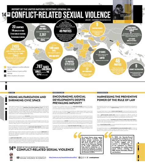 Framework For The Prevention Of Conflict Related Sexual Violence United Nations Office Of The