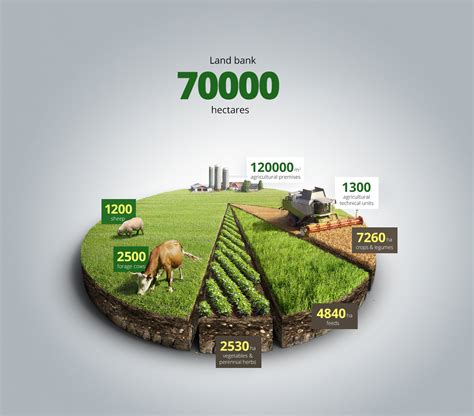 Agricultural 3d Infographics Behance