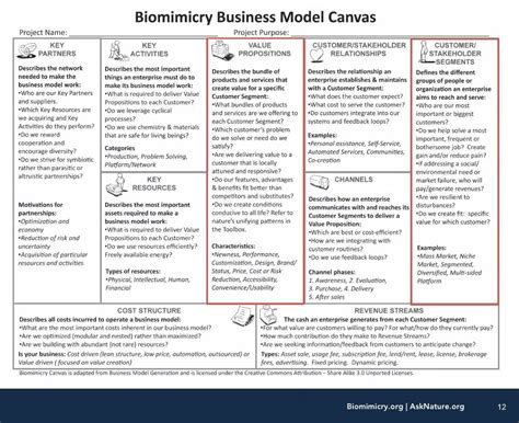Twitter Business Model Canvas Segmentation Canvas Projects