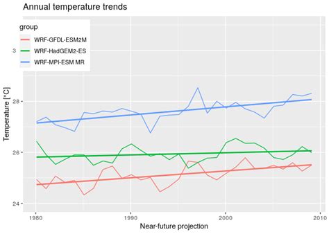 Ggplot Geom Text Tidyverse Rstudio Community Vrogue