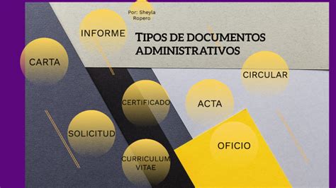 Tipos De Documentos Administrativos By Sheyla Ropero On Prezi