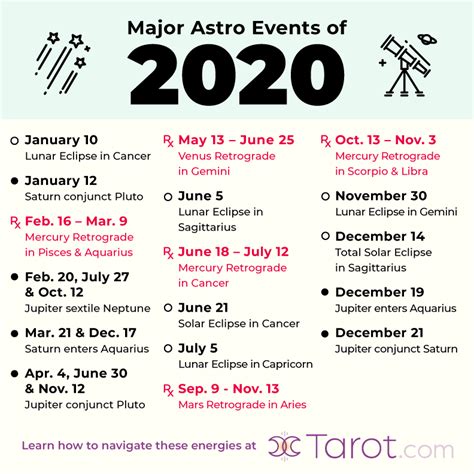 2020 Astrology The Biggest Events Of The Year Astrology Astrology